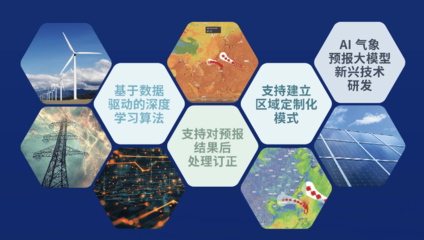 墨跡天氣亮相中國能源研究會技術交流會 氣象賦能電力行業，助力新興能源技術研發