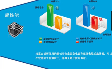 技嘉GA-H81M-S1主板搭配G3220/G3420處理器 價格、廠家及產(chǎn)品詳情介紹